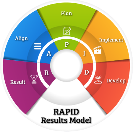 Rapid Results Coaching Model